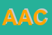 Logo di AZIENDA AGRICOLA CODEROTTE