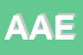 Logo di AGENZIA DI AFFARI ELABOR (SNC)