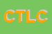 Logo di COLORIFICIO TELL LUCIANO e C
