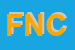 Logo di FONDAZIONE NICCOLO-CANUSSIO