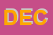 Logo di DECIPHON