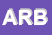 Logo di ARBOR SRL