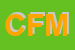 Logo di CENTRO FRUTTA MANZANESE (SNC)