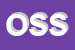 Logo di OSSO (SRL)