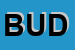 Logo di BUDAI