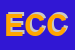 Logo di EUCORE DI COCEANI E C (SAS)