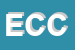 Logo di EUCORE DI COCEANI E C (SAS)