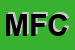 Logo di MICOLIN FERRUCCIO e C (SNC)
