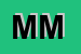Logo di MACOR MILENA