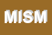 Logo di MEDLEY INSTITUTION SAS DI MASSIMO PIRALI e C