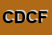 Logo di CONCIL DINO DI CONCIL FRANCO e C (SNC)