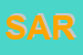 Logo di SARE