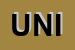 Logo di UNICALCESTRUZZI SPA
