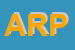 Logo di ARPA-FVG