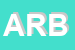 Logo di ARBOR SRL