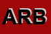 Logo di ARBOR SRL