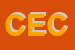 Logo di CECHET (SNC)