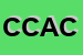 Logo di CDA DI CATTELAN AMBROGIO e C SAS