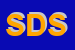 Logo di SAFEM DISTRIBUZIONE SRL