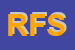 Logo di RETTIFICA FRIULANA SRL