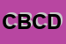 Logo di CIPRIANI BRUNA-CASA DEL BAMBINO-