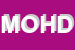 Logo di M O H D O SRL