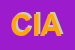 Logo di CIAO