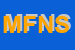 Logo di MN FIDELITY NET SNC DI MAJECKA AGNIESZKA e C