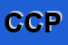 Logo di CARABINIERI -COMANDO PROVINCIALE