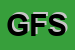 Logo di GLOBALSCHOOLS FVG SRL