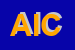 Logo di AICCRE