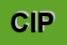 Logo di CIPRIA