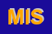 Logo di MYTHOS IT SRL