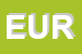 Logo di EUROMODEL