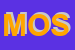 Logo di MOIA OMBRELLI SPA