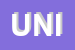Logo di UNI