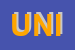 Logo di UNI