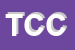 Logo di TARGA CARLO e C SNC