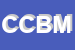 Logo di CENTRO COPIA DI BORSOI MIRELLA
