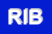 Logo di RIBONI SRL