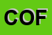 Logo di COFINVEST SPA