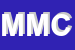 Logo di MICOLINO MAURIZIO e C (SNC)