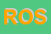 Logo di RC DI OSTROUSKA SASA