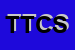 Logo di TUTTO e TUTTO COSTRUZIONI SOC COOP ARL