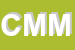 Logo di COMUNE DI MOMO-SCUOLA MATERNA