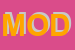 Logo di MODEL