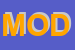 Logo di MODEL