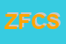 Logo di ZENITH FURNITURE COMPANY SRL