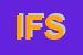 Logo di INEOS FILMS SPA