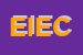 Logo di EUROPOL INVESTIGAZIONI DI EDI CIESCO